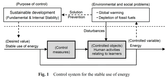 fig1