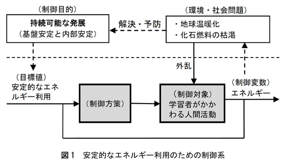 図1