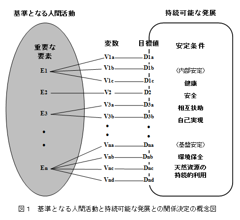 図1